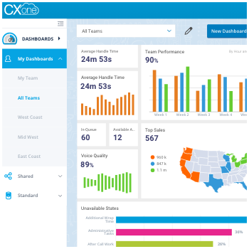 inContact NICE Dashboards